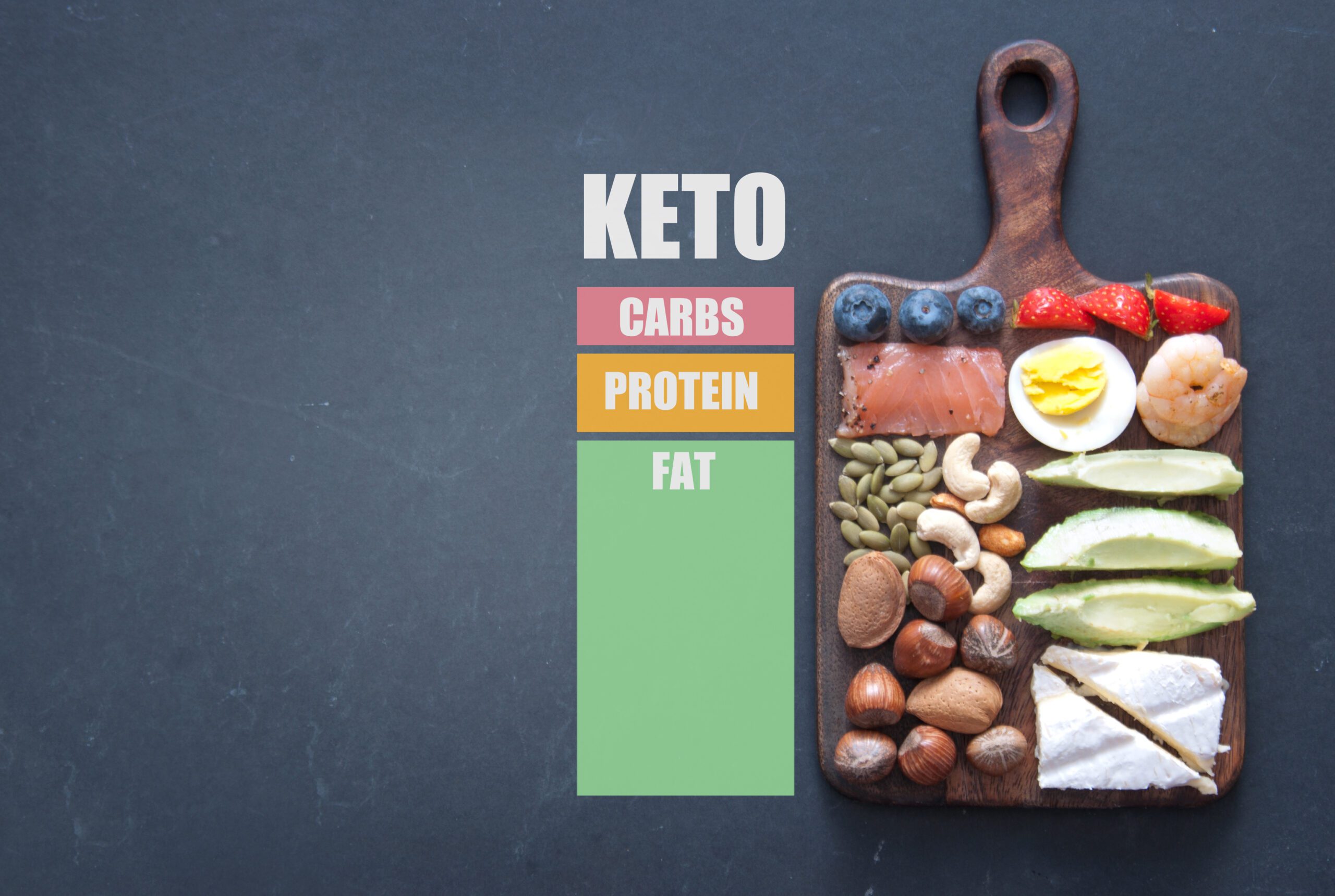 Are You a Keto Beginner in need of Grocery Ideas?